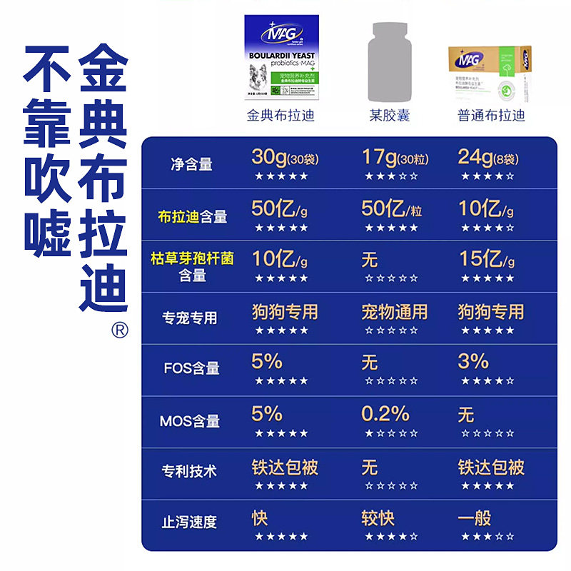  华元宠物用品狗益生菌