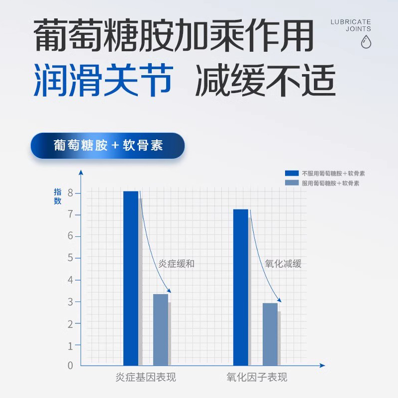 麦德氏鲨鱼软骨素粉宠物狗狗补钙金毛泰迪专用钙片关节宝猫麦德氏