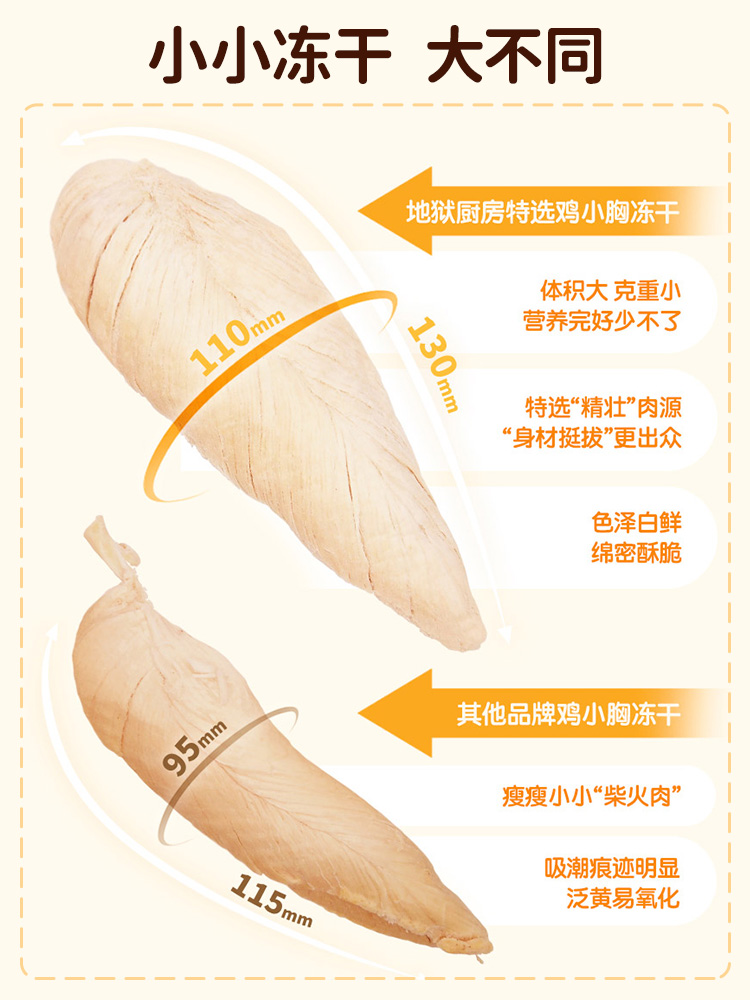 地狱厨房鸡小胸冻干鸡胸肉鸭肉猫条咕噜酱猫零食猫咪狗狗肉干零食-图0