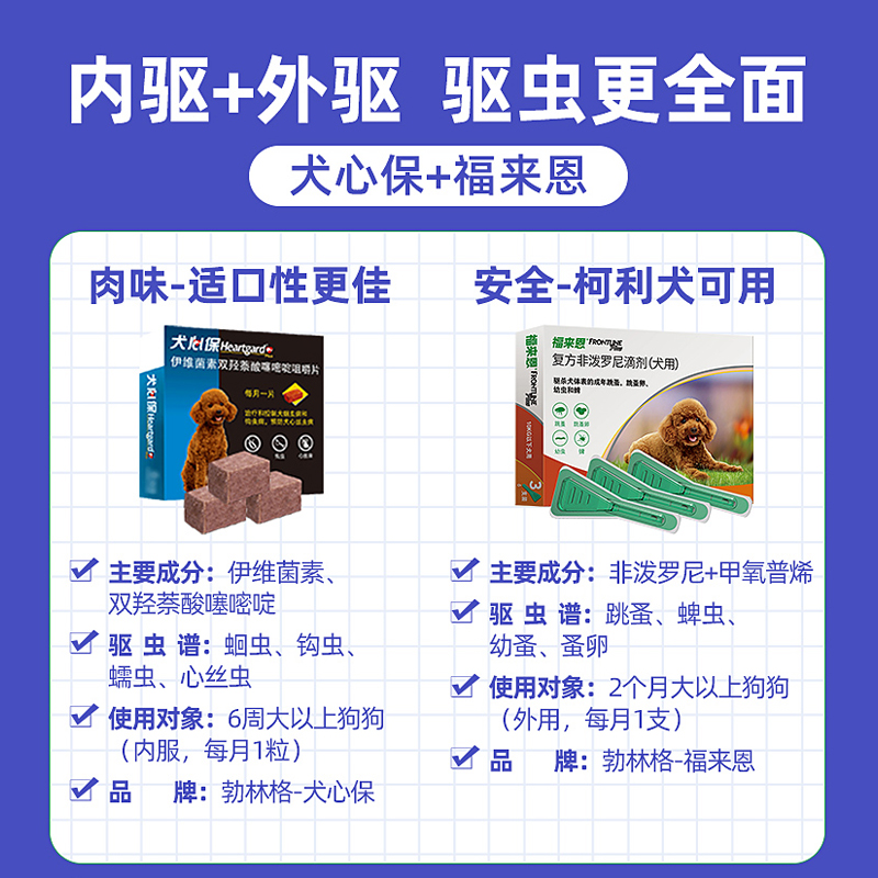 犬心保小型犬体内狗泰迪犬用福来恩滴剂体外驱虫药狗狗体内外一体 - 图0