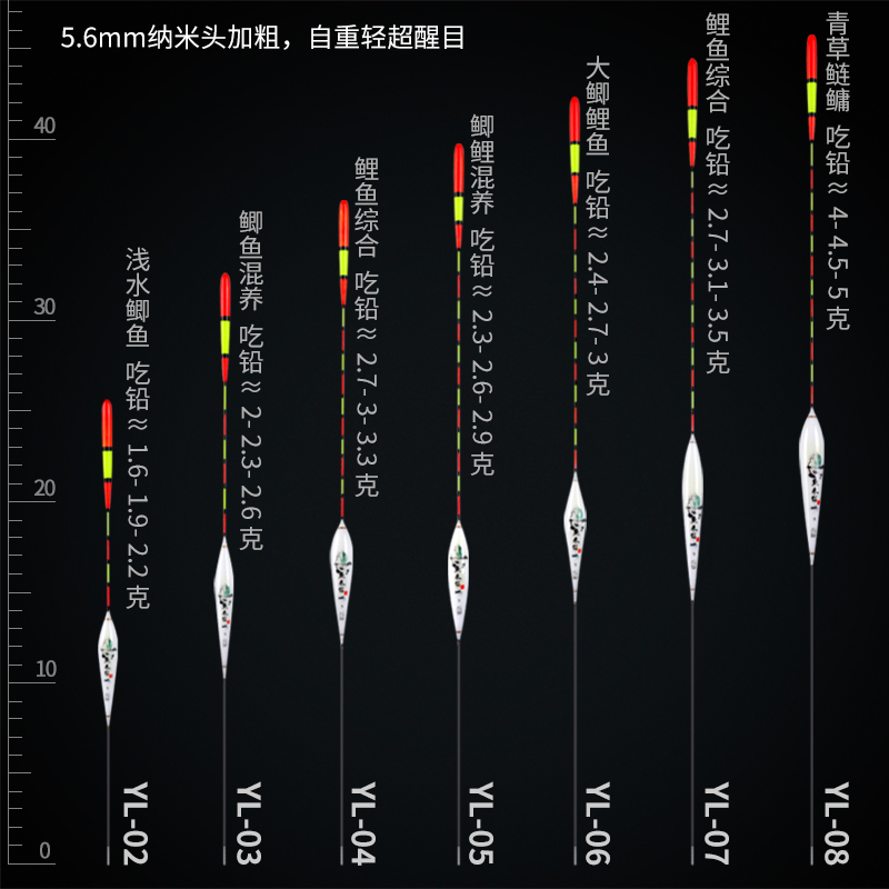 海牧王大头纳米鱼漂老年人近视醒目加粗浮漂远投大物鲫鱼鲤鱼浮标 - 图2