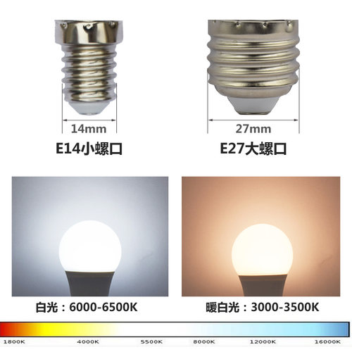 超亮led灯泡球泡节能灯e27螺口家用电灯光源3W5W7W12W18W25W单灯 - 图1
