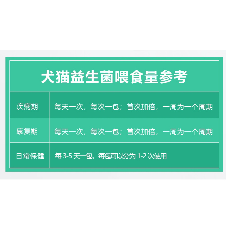 小宠肠胃宝猫咪益生菌狗狗调理肠胃治软便腹泻呕吐拉稀狗狗益生菌 - 图2