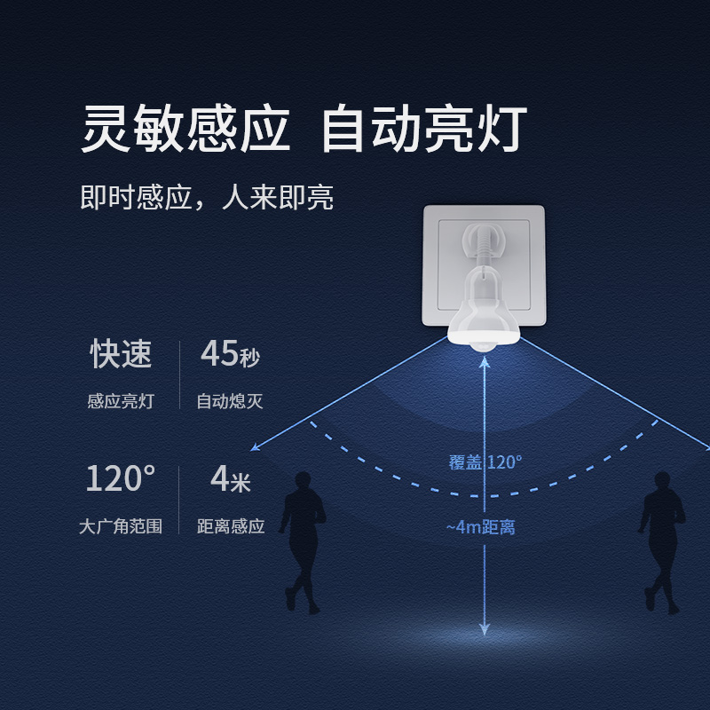 节能光控led红外人体感应小夜灯插电起夜灯楼梯走廊过道插座式灯-图2