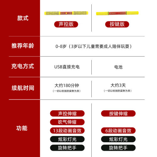 声控金箍棒儿童玩具可收缩伸缩如意孙悟空齐天大圣的儿童生日礼物 - 图2