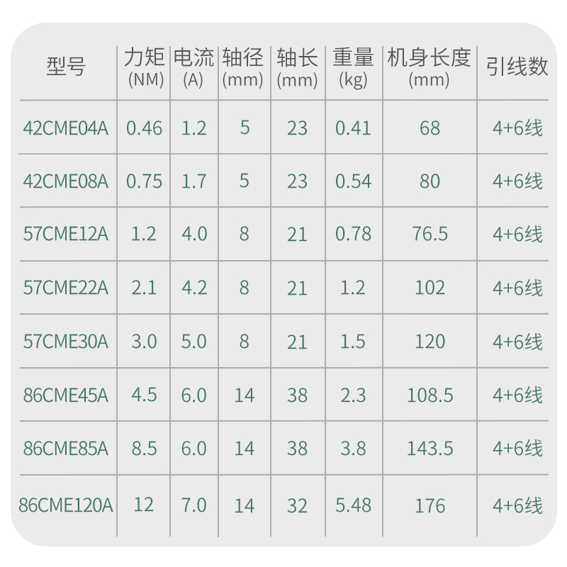 高速闭环步进电机42/57/86带光电编码器混合伺服马达大扭力12Nm