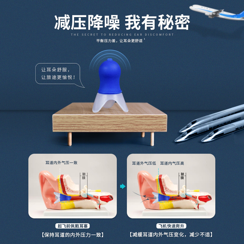 意构飞机耳塞成人儿童飞行员航空减压隔音降噪耳罩坐飞机专用降压 - 图1