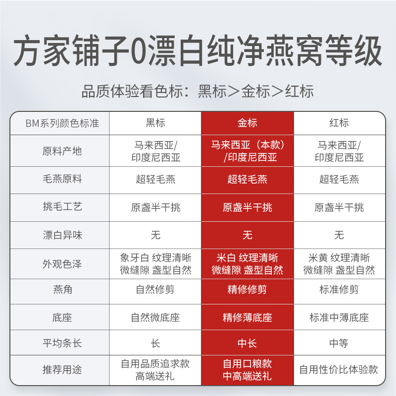 方家铺子中华老字号坚持利润3%燕窝50g/盒装可溯源干燕窝送礼佳品 - 图0