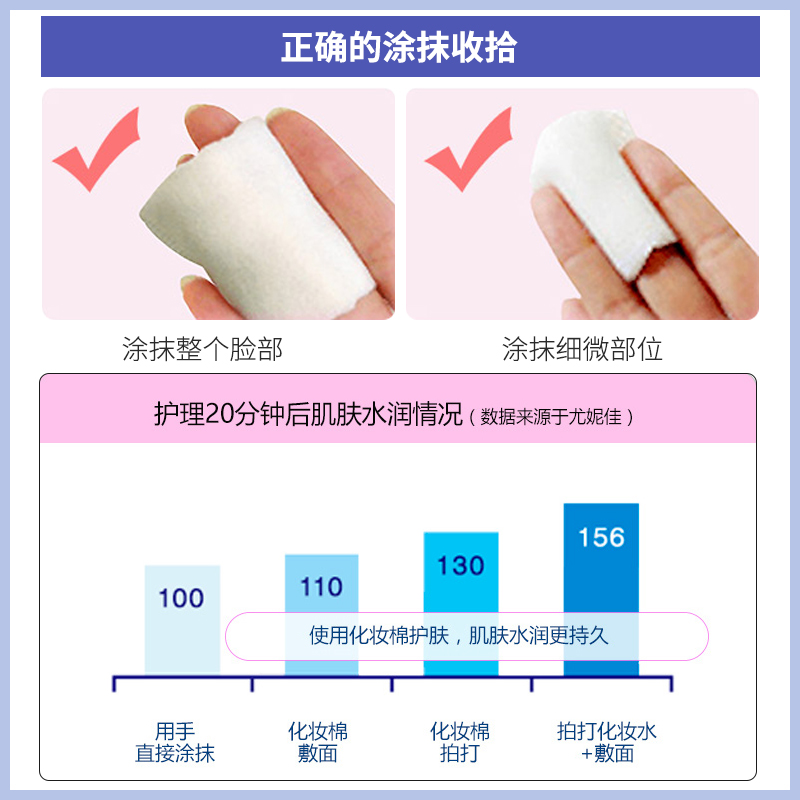 日本unicharm二分之一尤妮佳1/2省水显敷化妆棉薄脸部保湿卸妆棉