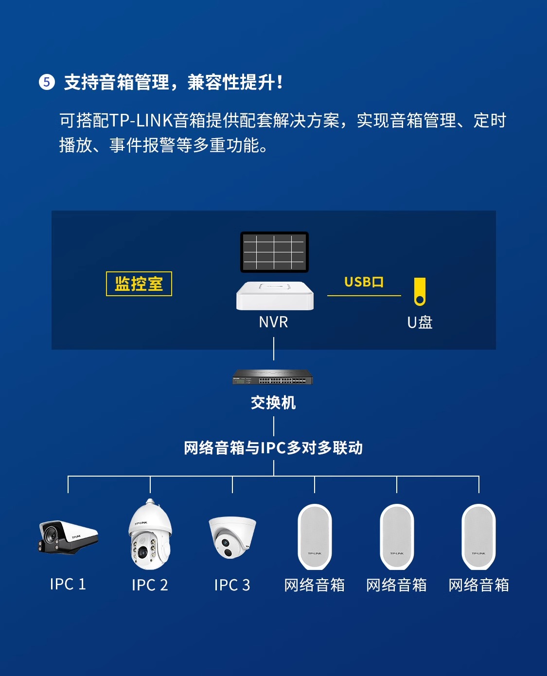 普联TP-LINK POE硬盘录像机交换机一体 人车录像监控主机NVR家用商用4路8路支持800万 ONVIF协议海康大华监控 - 图3