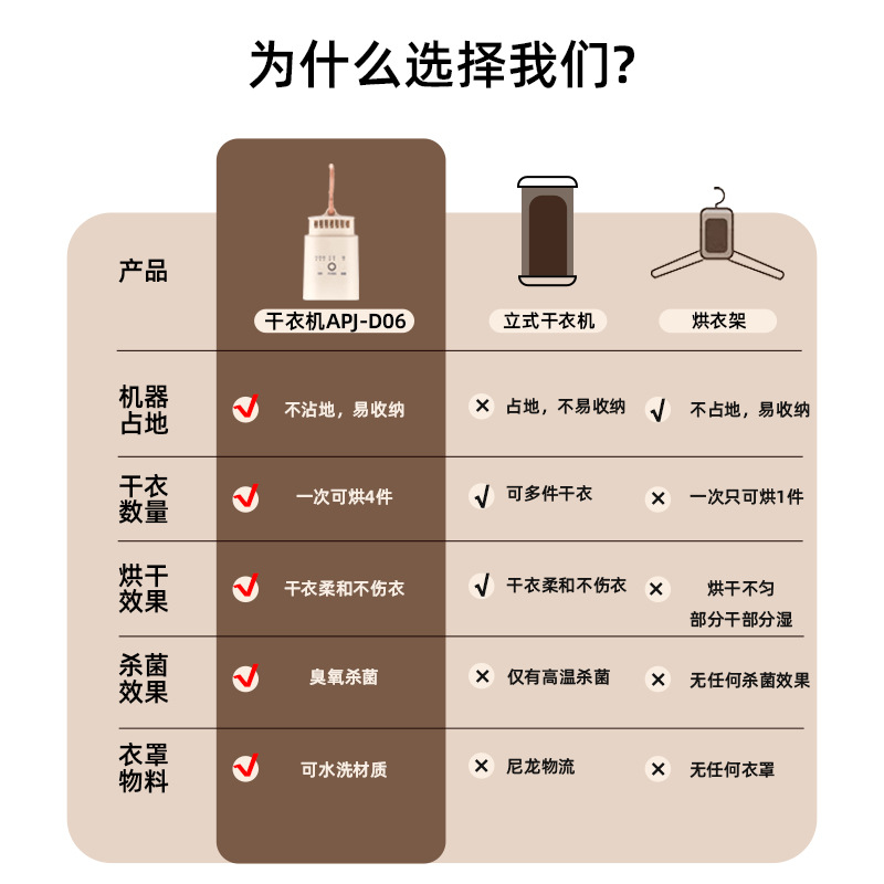 便携式暖被机取暖器烘干机小型干衣机宿舍烘衣物干鞋简易暖被子-图0