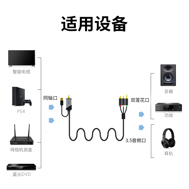 同轴spdif音频线适用华为创维海信电视数字音频输出接音箱回音壁 - 图0