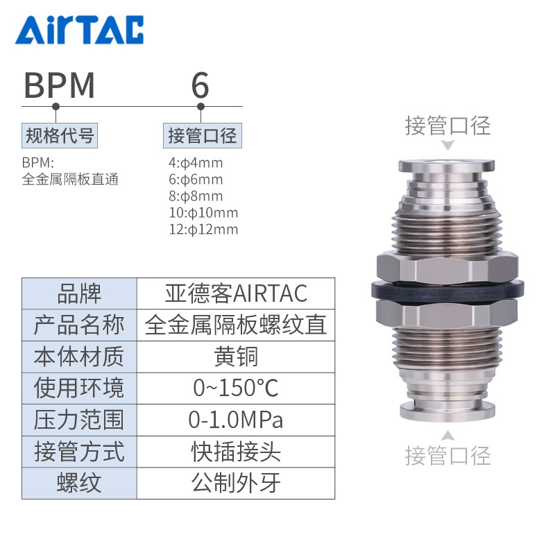 原装亚德客耐高温气管接头金属穿板快插直通隔板BPM4 6 8 10 12 - 图0