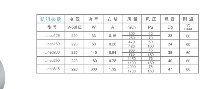 Vortice威特奇新风系统/灵诺混流式管道风机LINEO 200 VO 原装 - 图1