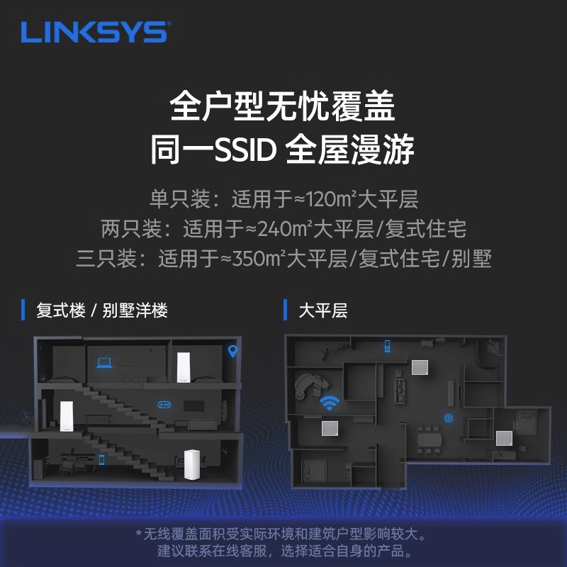 领势LINKSYS千兆路由器AX5300 VELOP家用WiFi6路由器MX4200三频MESH分布式 AX4200M大户型别墅大户型无缝漫游 - 图2