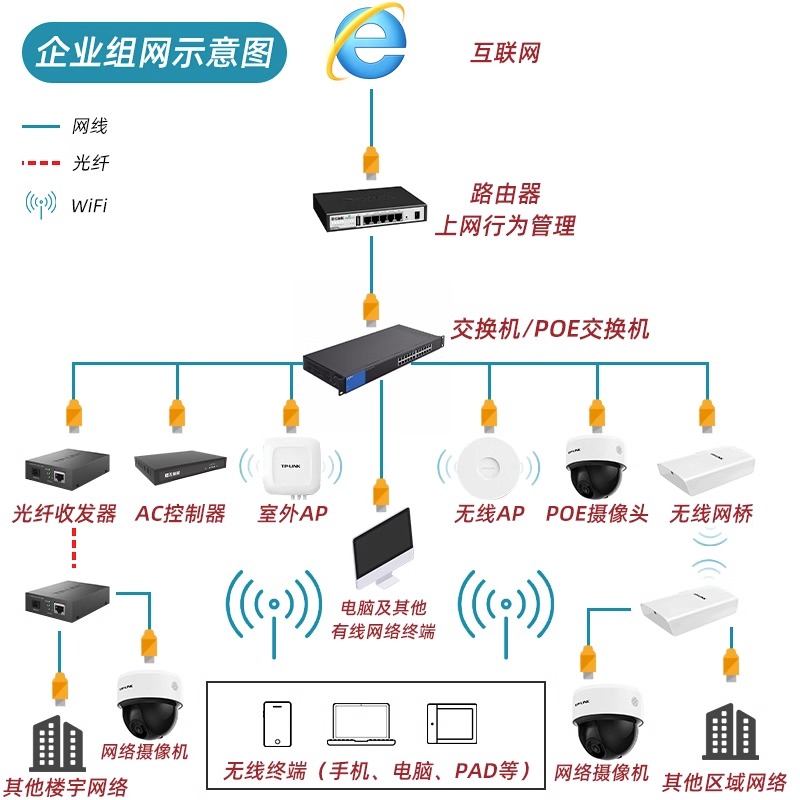 TP-LINK光纤收发器套装一对百兆千兆单模单纤光电转换器模块网络监控远距离双向3 5 20 40 60km千米FC311A/B - 图3