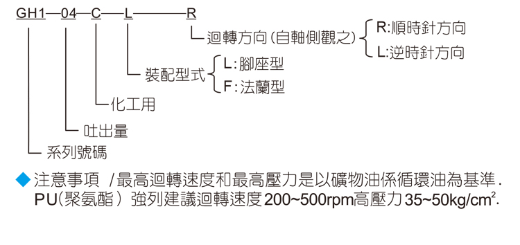 台湾切削液GRANCH齿轮泵GDP-20/GH1-19W-FR/15W/C/10C/GH2-40C-LR