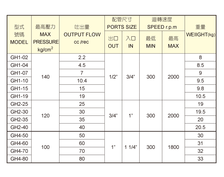 台湾切削液聚氨酯化工泵GDP-20/GH1-19W-FR/15W/C/10C/GH2-40C-LR - 图1