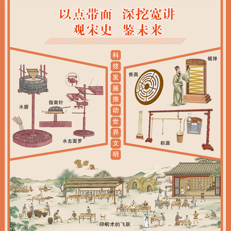 汴京的一天（5000年璀璨历史，辉煌中华文明传“宋”至今。455个知识点，230幅手绘唯美插图、地图，十二时辰浓缩宋朝高光文明）-图3