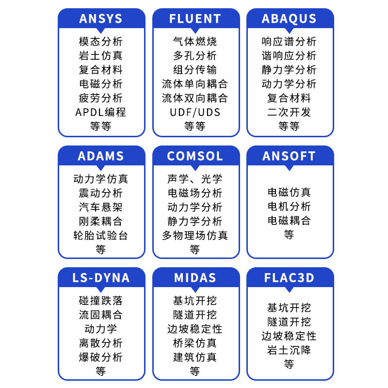 abaqus代做/ansys/基坑隧道开挖/岩土超声波/滞回/钢筋混凝土模拟 - 图3