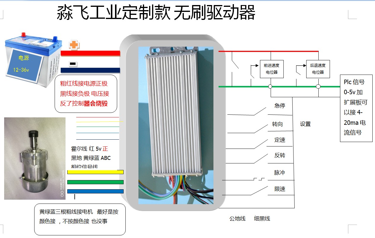 淼飞船外机工业用直流无刷电机控制器驱动器12v24v36v48v航模遥控 - 图2