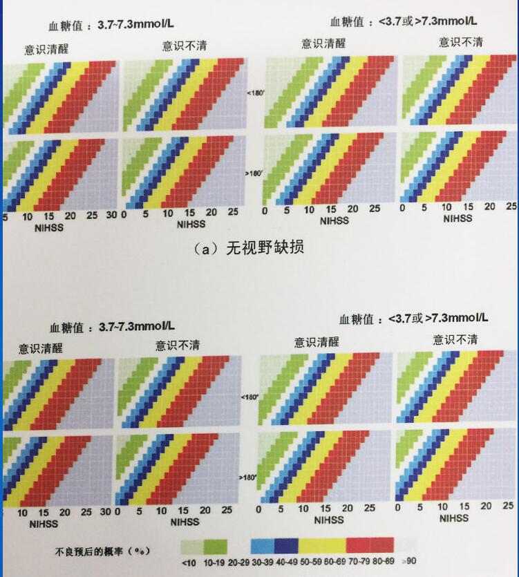 神经科查体及常用量表速查手册神经内科书籍医师老年科医师心理学医师神经外科医师实习医师阅读参考书脑血管病等神经医学书-图2