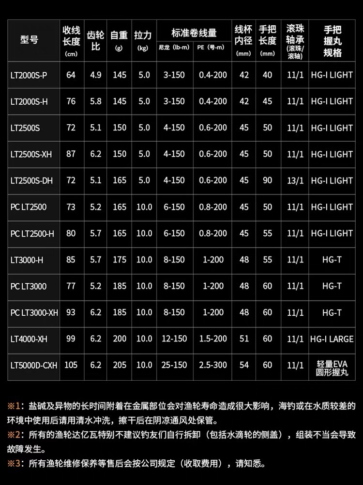 DAIWA达亿瓦23新款LUVIAS AIRITY轻量纺车轮路亚轮达瓦渔轮远投轮 - 图3