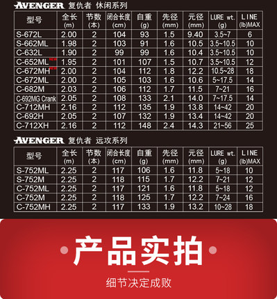 NS 新复仇者淡水海水路亚竿枪柄直柄 碳素轻硬通用型翘嘴鲈鱼竿 - 图3