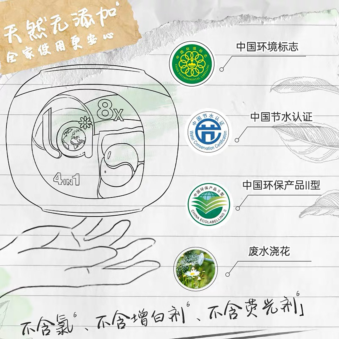 图 2