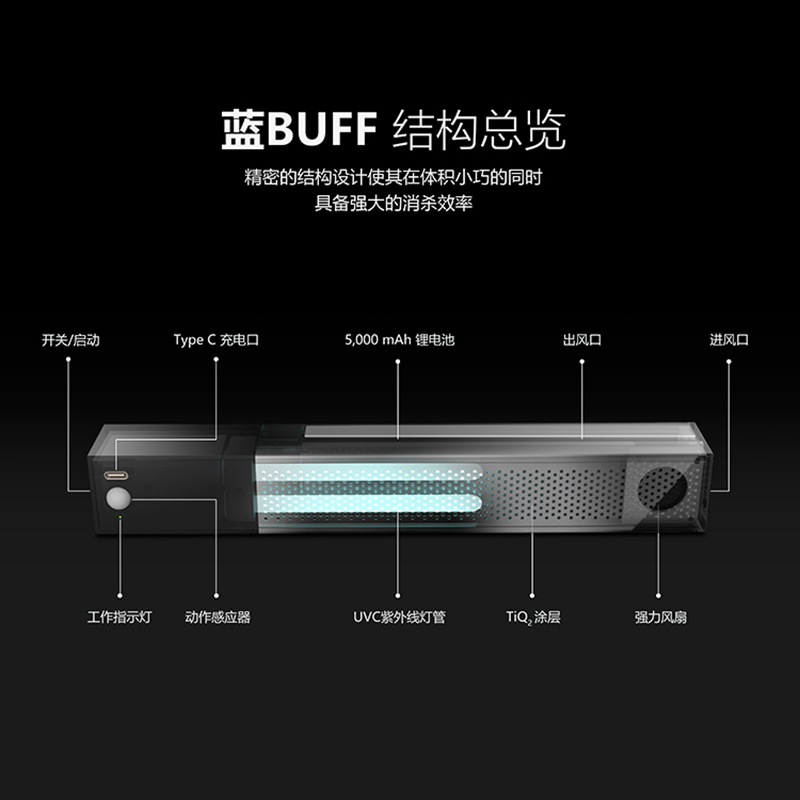 紫外线臭氧消毒灯 家用衣柜鞋柜杀菌除臭灭菌灯移动便携车载除味 - 图2