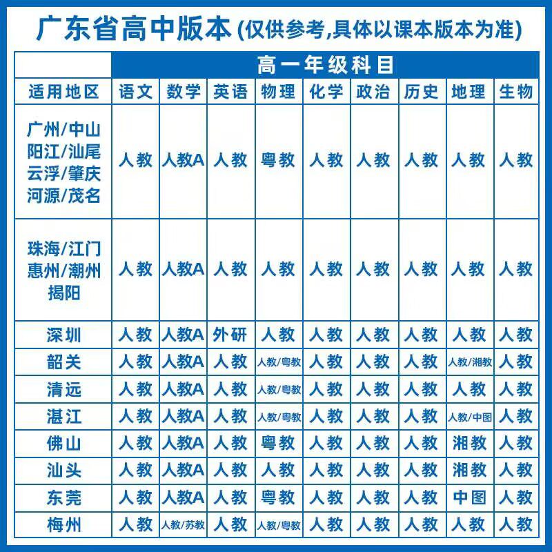 广东专用】2027版高中必刷题高一上下册必修一数学RJA物理化学人教版语文英语生物历史地理政治衔接新高一必修第一册1同步练习册书