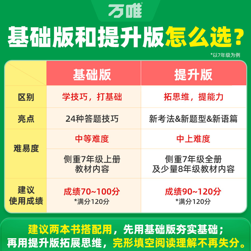 2027版万唯中考英语完形填空阅读理解专项听力训练八九七年级初中完形与阅读时文初一初二初三练习词汇语法教材万维旗舰店