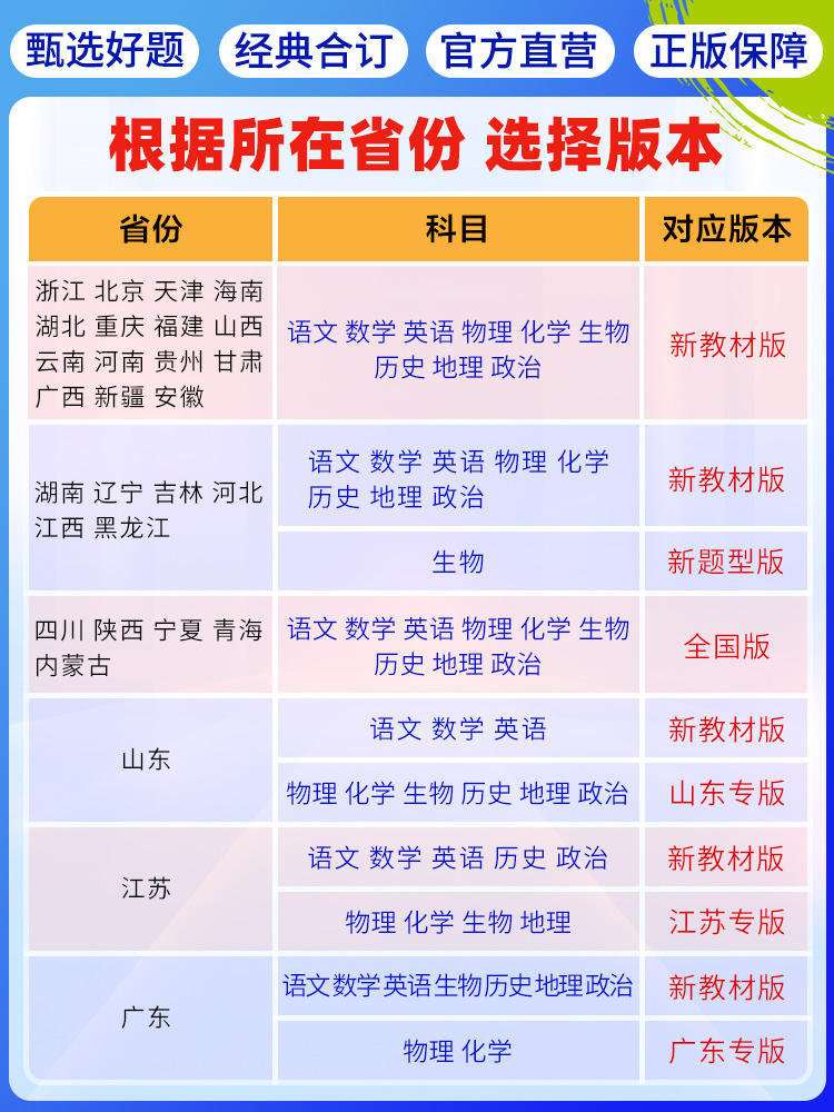 高考必刷题2024合订本数学物理化学生物地理历史政治语文英语新教材新高考高中合订本全套真题高三文理科一轮总复习教辅资料2023年 - 图0