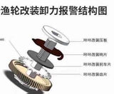 Шестое поколение разгрузочной силовой сигнализации дингданг