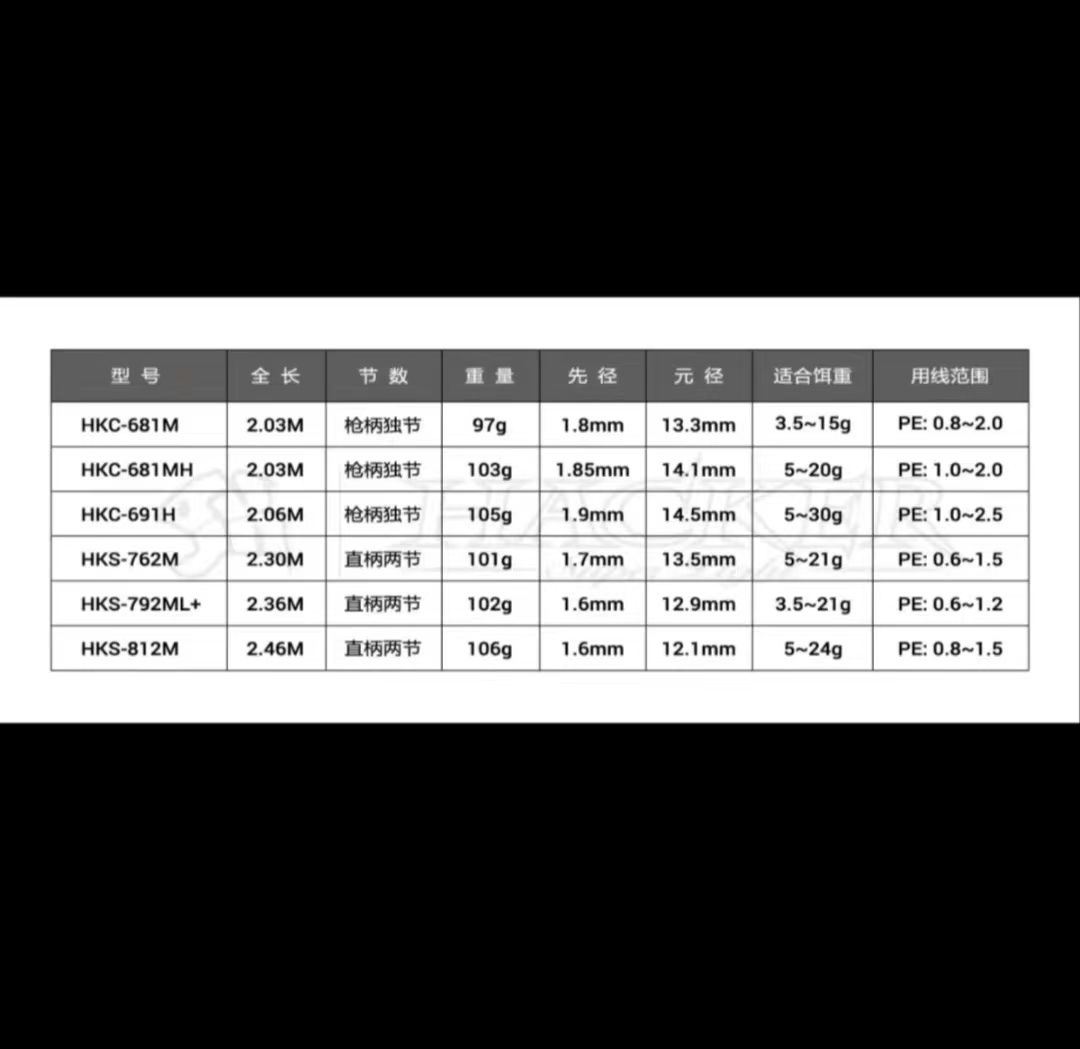 sk黑客路亚竿两节独节直枪柄超快虫竿鳜鱼远投翘嘴杆富士导环SIC - 图2