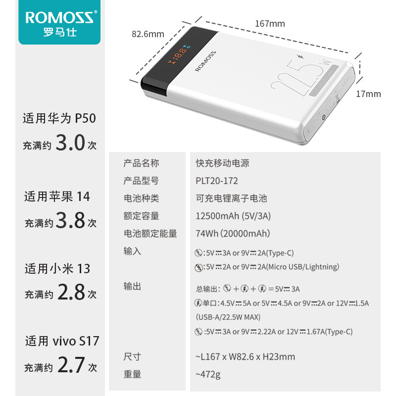 ROMOSS罗马仕 大容量充电宝20000毫安正品带数显手机快充移动电源 - 图1