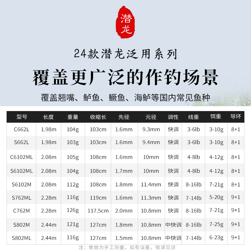 钓之屋24款潜龙泛用路亚竿1.98L /2.28ML远投翘嘴鲈鱼竿FUJI导环 - 图3