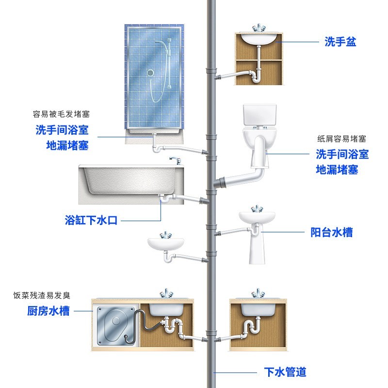 Mootaa膜太通下水道管道疏通剂厨房油污强力溶解厕所卫生间除臭剂 - 图1