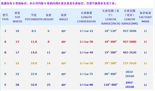 三力士三角带A型A600/610/620/630/650/660/670/686/787工业皮带 - 图1