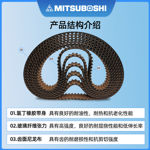 日本三星MBL进口同步带S5M225 S5M230 S5M255 S5M260 S5M295皮带 - 图1