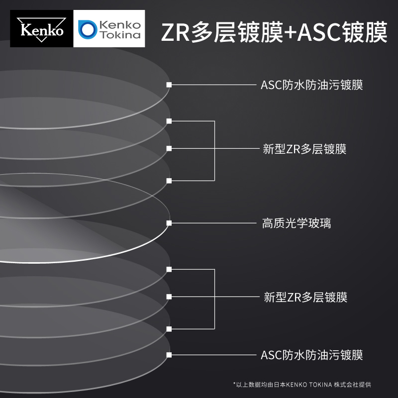 kenko 肯高 Celeste UV镜 防水防油多层镀膜 49 52 55mm  62 77mm - 图1