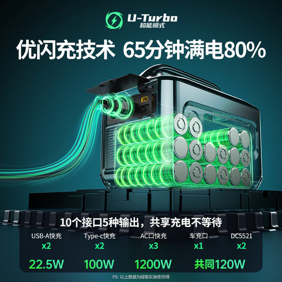 绿联磷酸铁锂户外电源移动220v便携蓄电池超大容量太阳能板露营车载储能家用停电应急备用1度电充电宝摆摊