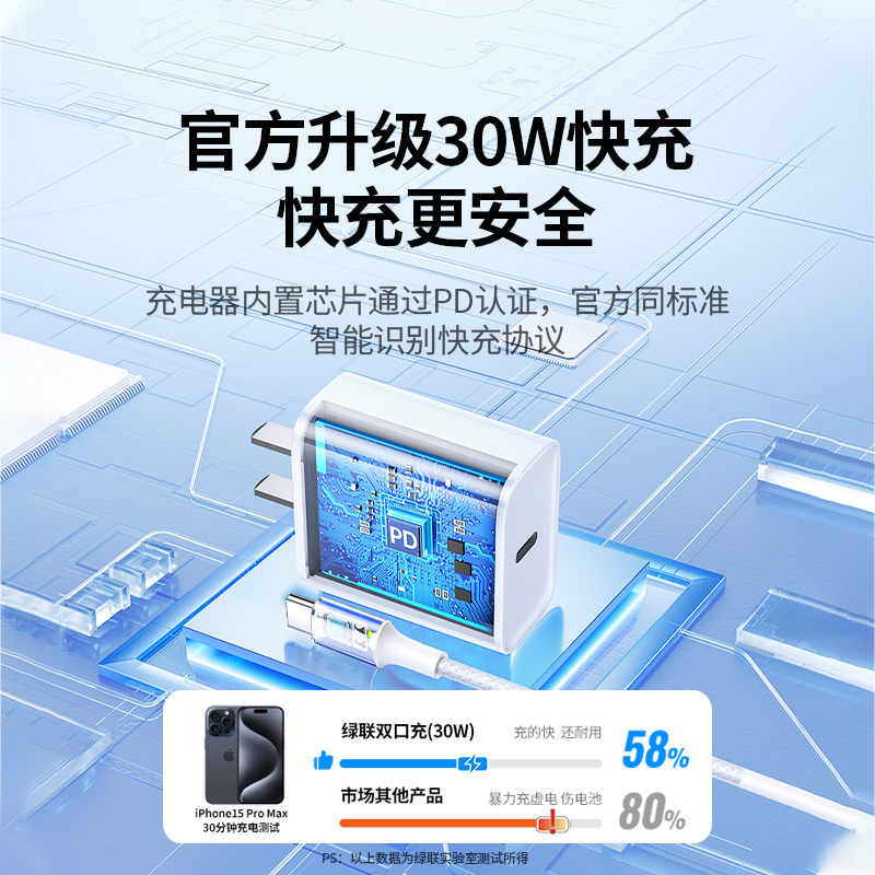 绿联30W充电器pd充电头适用苹果15三星iPhone13Promax手机快充双口ipad平板usbc数据线套装typec闪充插头正品