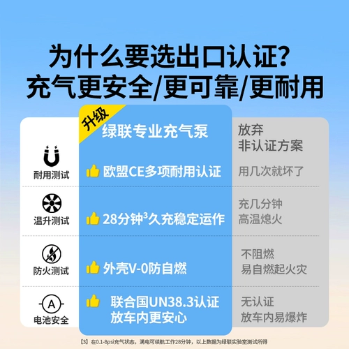 绿联 Электрический воздушный насос, шины для автомобиля, беспроводной надувной велосипед