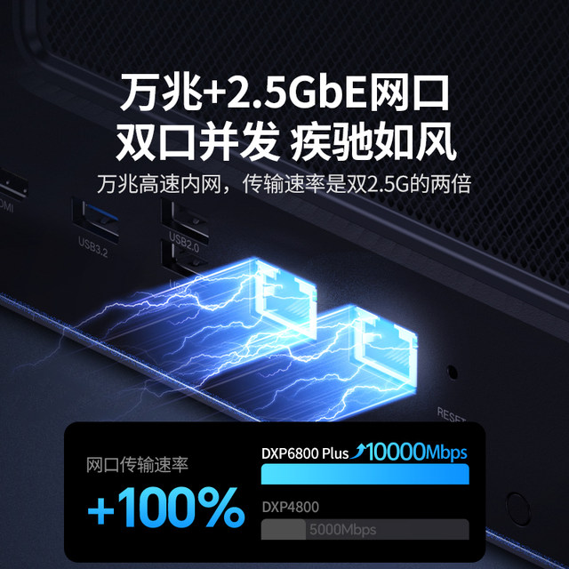 Green Alliance NAS Private Cloud DXP6800Plus