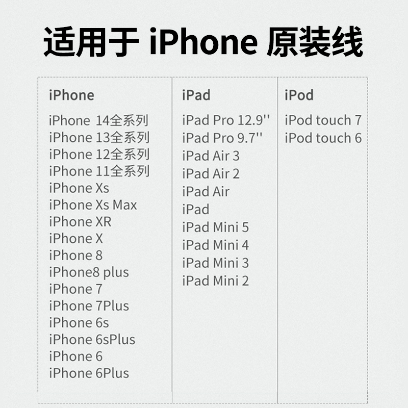 绿联数据线保护套适用苹果13/14iPhone14Promax保护线充电器充电线防断裂折断保护iPad平板手机防猫咬咬线器 - 图3