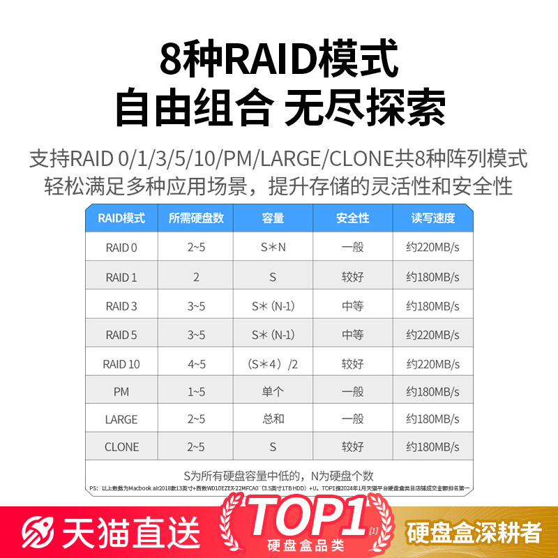 绿联硬盘阵列盒磁盘柜铝合金多双盘位RAID外接SATA底座笼架读取器-图3