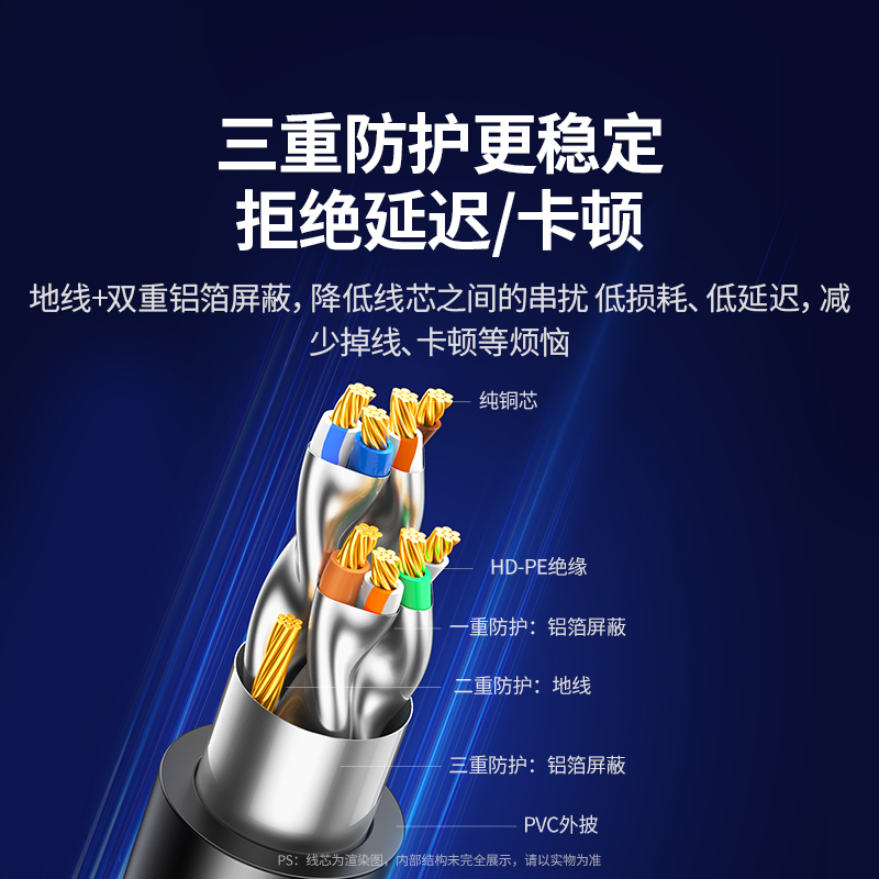 绿联网线七类成品万兆家用cat7超6六类千兆高速宽带网络跳线延长 - 图1