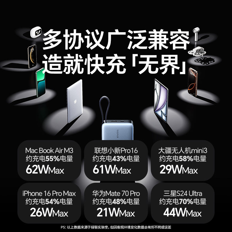 ���� 67W���ܿ��籦 20000���� �Դ�C�� ƻ��С�׿�� �ʼǱ����� 126.65Ԫ