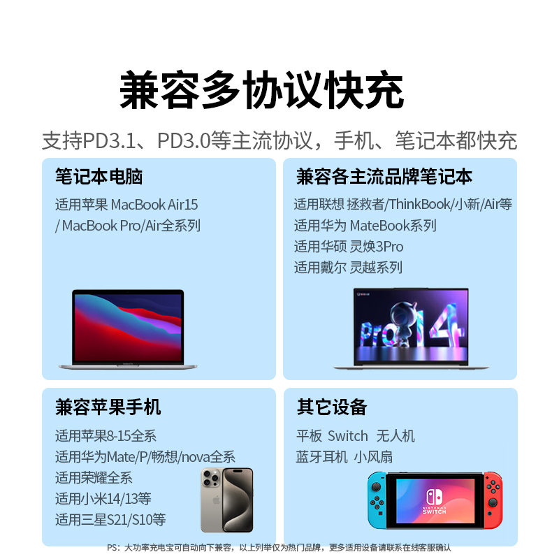 绿联25000毫安飞机可携带140W笔记本电脑充电宝适用苹果MacBook华为联想iPad小米手机100W大功率快充移动电源 - 图2